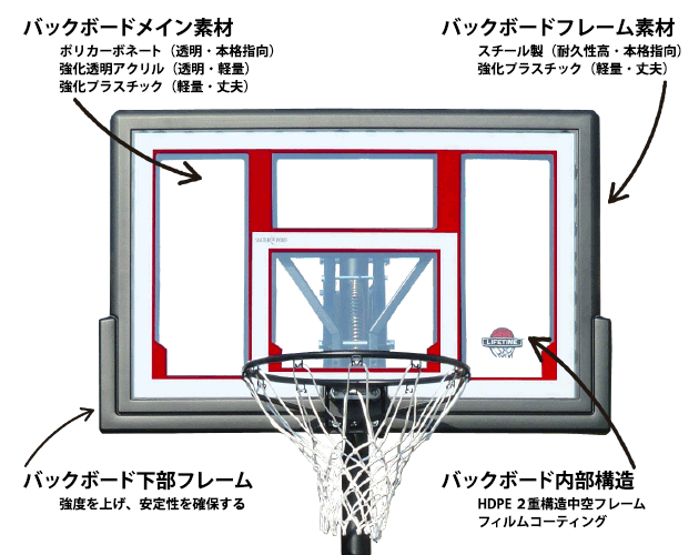 バスケットゴール（移動式） バスケットボード バスケットボール 公式用サイズ